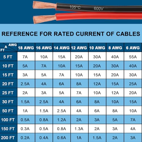 4 Gauge Wire - 10FT 4AWG 2 Conductors Copper Wire Battery Cable Oxygen Free Copper Wire for Solar Panel, Automotive, Trailer, RV and Speaker (4 Gauge 10feet) - size: 10 FT, style: 4 AWG