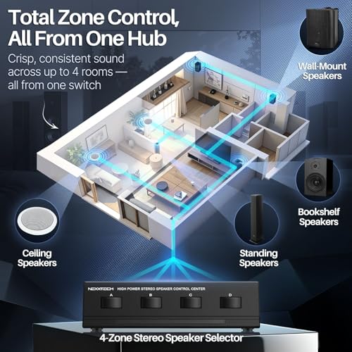 TNP Speaker Selector Switch Box - 4 Zone Channel High Power Stereo Amp Speaker Splitter with A/B/C/D Control Switcher, Spring Clip Connectors, Plug and Play Design, Up to 100W Per Channel