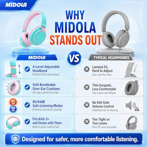 MIDOLA Kids Headphone Wired Volume Limited 85/94dB Over-Ear/On-Ear Foldable Headset with Microphone Hearing Protection Headphones for Toddler Boy Girl Child School Learning Pad Tablet Cyan | Adjustable Headband Foldable Over-Ear Lightweight for Toddler Gi