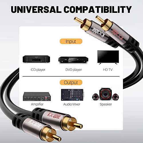 RCA Cable 4 FT, 2RCA Male to 2RCA Male Stereo Audio Cables, Dual Shielded Digital Analogue, 2 RCA Subwoofer Cord for Home Theater, HDTV, Amplifier, Hi-Fi System, Car Audio, Speaker, 23AWG OFC Core - size: 4 Feet