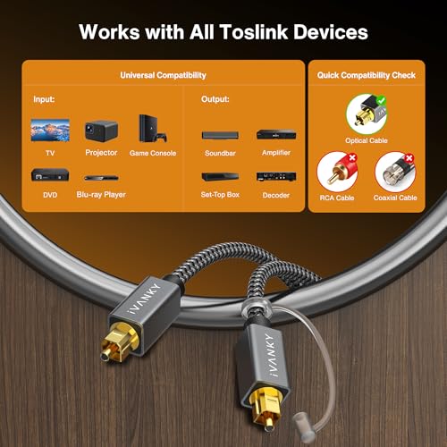 IVANKY Optical Audio Cable 6ft, Toslink Fiber Optic S/PDIF Digital Audio - color: Grey, size: 6 ft, style: Straight Cable