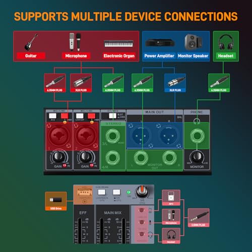 RM04 4Channel Audio Mixer Sound Board, Bluetooth Mixer USB Audio Interface, DJ Mixer with 2 XLR Combo Inputs, 24 Bit 192kHz Recording, Mixing Console for Podcast Live Streaming Home Studio - size: RM04 4-Channel Audio Mixer