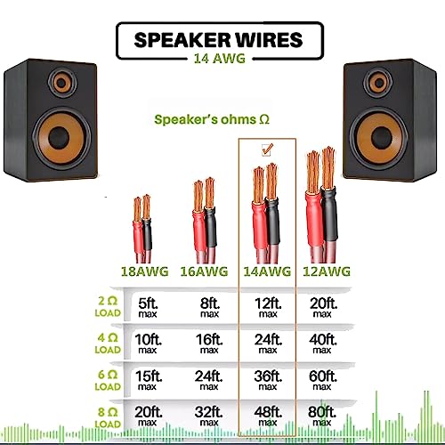 LONPOO Oxygen Free Pure Copper 14 Gauge Speaker Wire | Speaker Cables with 245 Strands Gold Plated Banana Plugs,6.6 Feet 2 Pack for Stereo and Home Theater (2M/6.6Ft)