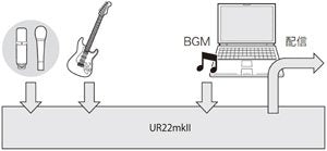 야마하 Steinberg UR22MKII 2채널 USB 인터페이스