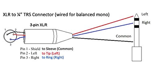 Custom Cable Connection 25 Foot Neutrik NC3FXX Female XLR to Neutrik Rean NYS228 1/4 Inch (6.35mm) TRS Balanced Pro Audio Cable - size: 25 Foot, style: Female (Black)