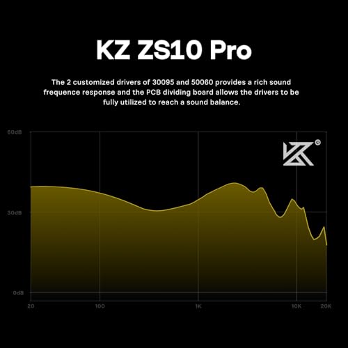Linsoul KZ ZS10 Pro, 4BA+1DD 5 Driver in Ear Monitor, HiFi Wired Earbuds, Gaming Earbuds, Hybrid IEM Earphones with Stainless Steel Faceplate, Detachable Cable for Musician(with Mic, Glare Yellow) - color: Glare Yellow, style: With Mic