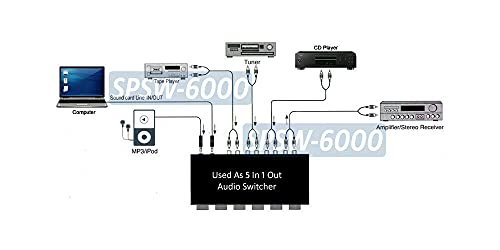 All-in-1 Stereo Audio Routing Switch + Audio Splitter + Audio Mixer