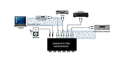 All-in-1 Stereo Audio Routing Switch + Audio Splitter + Audio Mixer