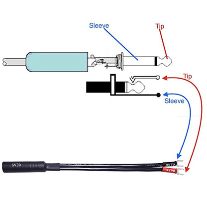CNCESS Small Spade Fork to 1/4 in TS Speaker Adapter, 12AWG - size: Small Spade