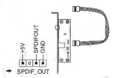 ASUS SPDIF Optical and Compatible with RCA Phono Out Plate Cable Bracket by Asus