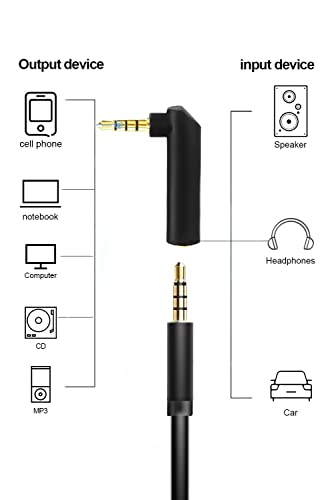 3.5mm Angle Male to Female Audio Adapter, 90 Degree Right Angle Gold-Plated TRRS Stereo Jack Plug AUX Connector Compatible with Headset, Tablets, MP3 Players, Game Controller, Speakers(2 PACK)