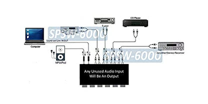 All-in-1 Stereo Audio Routing Switch + Audio Splitter + Audio Mixer