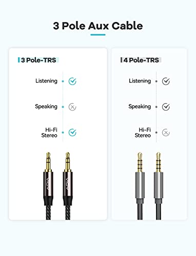 VIOY Aux Cord 15 FT, 3.5mm Male to Male Braided Auxiliary Audio Cable | Long Aux cord, 3.5mm TRS Jack, Hi-Fi lossless sound, Copper Shell, fits Headphone, Smartphone, Car Stereo, Speaker, Echo - size: 15FT