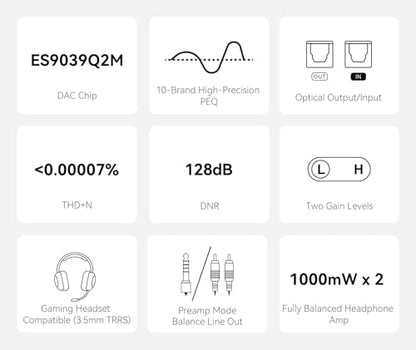 Fanmusic Topping DX1 II DAC&Headphone Amplifier ES9039Q2M DAC Chip with Optical Output/Input Preamp Mode Balance Line Out Fully Balanced Headphone Amp (Black) - color: Black