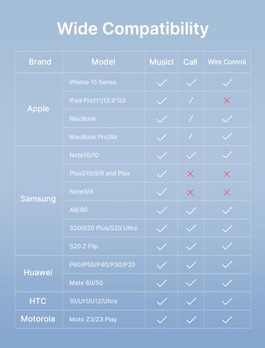 JSAUX USB C to 3.5mm Headphone Charger Adapter,PD 60W, 2-in-1 for iPhone17 | 60W PD charging and CTIA Hi-Fi DAC audio in one adapter; for iPhone 17/16/15, Galaxy S24, iPad Pro and MacBook