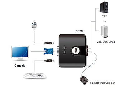 ATEN CS22U 2-Port USB VGA Cable KVM Switch with Remote Port Selector - size: VGA - DDC2B, style: International Version