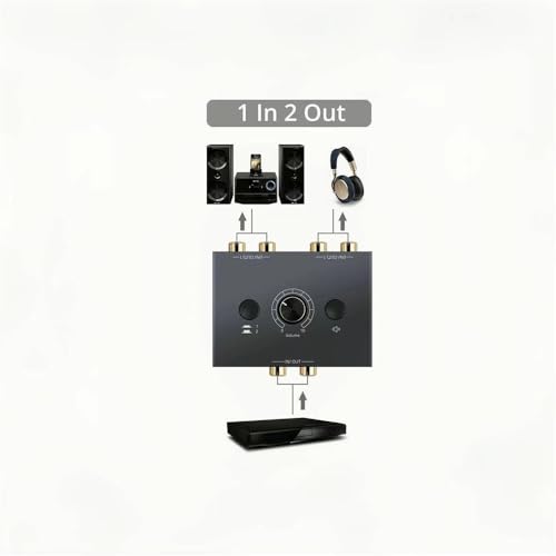 RCA Stereo Audio Switcher R/L Audio Selector Splitter 2(1)-in-1(2)-Out Audio Selector Switch Box with One Key Mute and Switch Compatible Active Speaker,PC,Ipad,etc