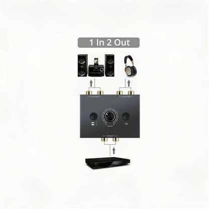 RCA Stereo Audio Switcher R/L Audio Selector Splitter 2(1)-in-1(2)-Out Audio Selector Switch Box with One Key Mute and Switch Compatible Active Speaker,PC,Ipad,etc