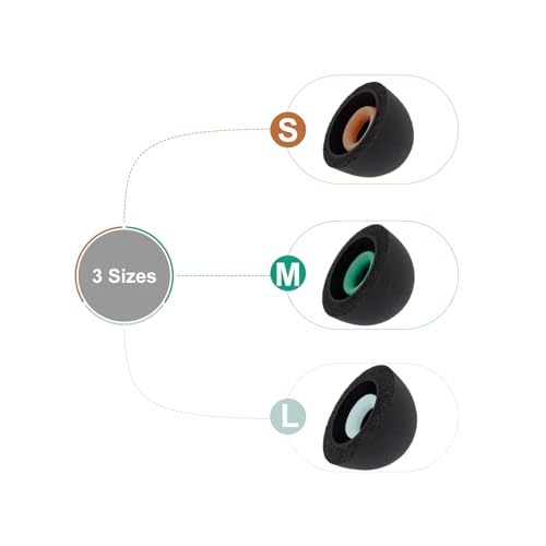 Klowcok Replacement Foam Ear Tips for Raycon Everyday/Fitness/Impact, Black | Memory Foam Earbuds Tips, 3 Pairs (S/M/L)
