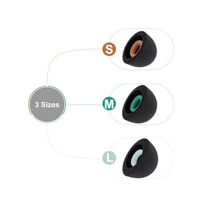Klowcok Replacement Foam Ear Tips for Raycon Everyday/Fitness/Impact, Black | Memory Foam Earbuds Tips, 3 Pairs (S/M/L)
