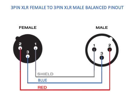 Custom Cable Connection 200 Foot Plenum XLR Male to Female Plenum Balanced Pro Audio Cable White - color: White, size: 200 Foot