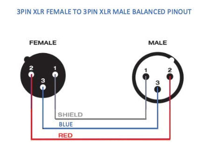 Custom Cable Connection 3 Foot Plenum XLR Male to Female Plenum Balanced Pro Audio Cable, White - color: White, size: 3 Foot