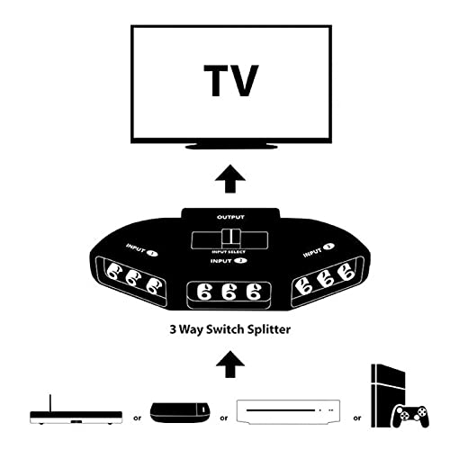 Socobeta Audio Video er AV Box 3 in 1 Out Splitter with AV Cable(Black)