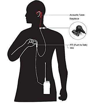 2-Pin Covert Acoustic Tube Walkie Talkie Earpiece – Two Way Radio Earpiece with a PTT Mic - Compatible with Walkie Talkie Headset Brands (Kenwood, Puxing, Wouxun) – Pack of 2