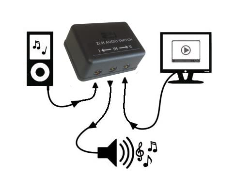 Two channel Audio Switch Box 1/8' 3.5mm ab Speaker switcher TRS & TRRS Switch Headphones jack