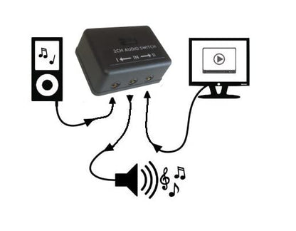 Two channel Audio Switch Box 1/8' 3.5mm ab Speaker switcher TRS & TRRS Switch Headphones jack