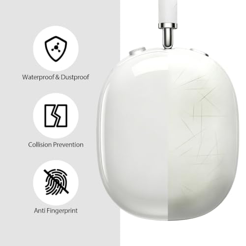 MOLOPPO Clear Hard Case Cover for AirPods Max 2/1 (2026/2024/2020), White | Washable Anti-Scratch Protective Cover,Hard PC material, Gym Accessories Skin Protector - color: A-White
