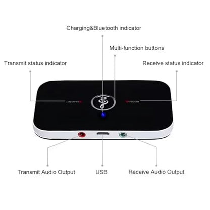 Aimery Bluetooth 5.0 2-in-1 Wireless Audio Adapter, Black, 3.5mm AUX, Bluetooth Transmitter & Receiver for Home Stereo, Headphones, Speakers, Airplane, PC, Car