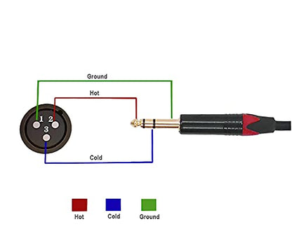 1/4 Inch TRS Right Angle to XLR Male Cable, 1 Ft 2 Pack - size: 1 Ft 2 Pack