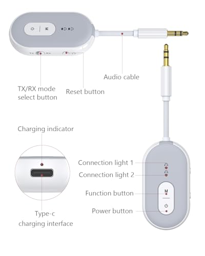 LOFICOPER Bluetooth Transmitter Receiver, Airplane Wireless Adapter with aptX Adaptive, Audio AUX Bluetooth 5.3 Receiver for TV, Supports to 2 Headphones with Low Latency for Airline, TV, Car