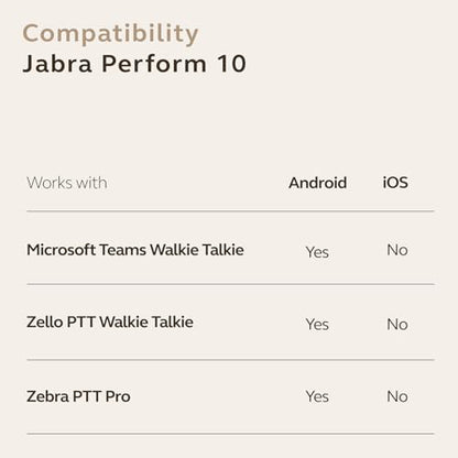 Jabra Perform 10 Wired PTT Earpiece with in-Line Clip-On Noise-Cancelling Microphone, Android Devices Only, Works with Walkie Talkie app in Microsoft Teams, Zello and Zebra, USB-C Connectivity, Black