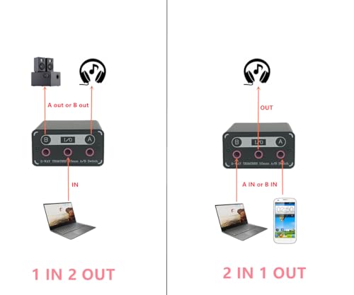 SPRODIO 2 Way in-line 3.5mm Audio Switch Box A/B Selector Switcher Compatible with 1/8" Microphone TRRS TRS Independent Ground no noise-M201