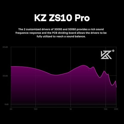 Linsoul KZ ZS10 Pro, 4BA+1DD 5 Driver in Ear Monitor, HiFi Wired Earbuds, Gaming Earbuds, Hybrid IEM Earphones with Stainless Steel Faceplate, Detachable Cable for Musician (Without Mic, Purple) - color: Purple, style: Without Mic