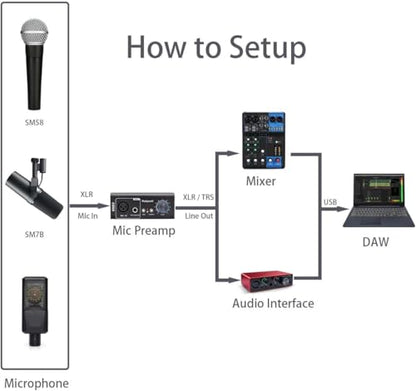 RO03 Mic Preamp,2026 Upgraded, 66db Gain, 120db EIN Ultra Low Noise, for Dynamic & Condenser & Ribbon Microphone & Instrument,with XLR/TRS/TS Line Out, Type C Power Input