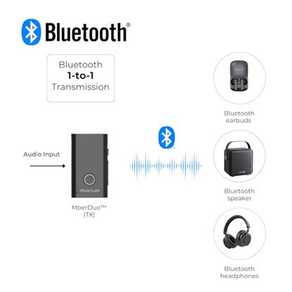 MoerDuo Auracast Audio Transceiver, 2-in-1 Bluetooth 5.3 Transmitter & Receiver, USB Audio, 3.5mm Line in/Out, Built-in Microphone, LE Audio, Low Latency, 22H Battery, Hearing Aid Compatible