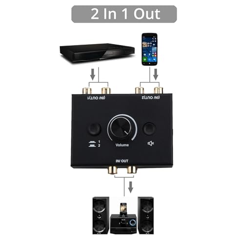 MOUDOAUER Bidirectional RCA Audio Switch Audio Stereo Switcher (1-in to 2-Out / 2-in to 1-Out), Aux Selector Box for Speaker Headphones/Earphones