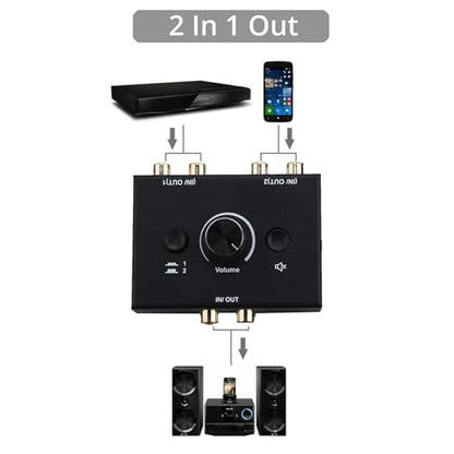 MOUDOAUER Bidirectional RCA Audio Switch Audio Stereo Switcher (1-in to 2-Out / 2-in to 1-Out), Aux Selector Box for Speaker Headphones/Earphones