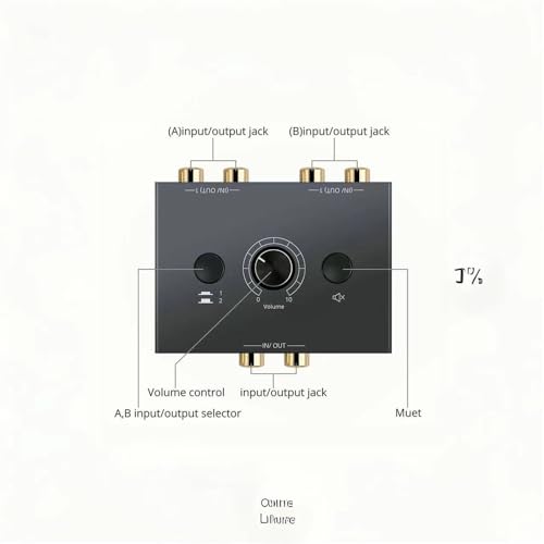 RCA Stereo Audio Switcher R/L Audio Selector Splitter 2(1)-in-1(2)-Out Audio Selector Switch Box with One Key Mute and Switch Compatible Active Speaker,PC,Ipad,etc