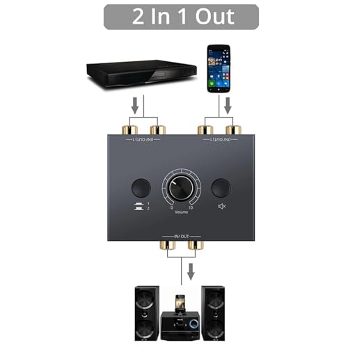 ZEZEFUFU Audio Switcher Audio Splitter Switcher Box, Bi-Directional 3.5mm RCA Stereo Audio Switcher