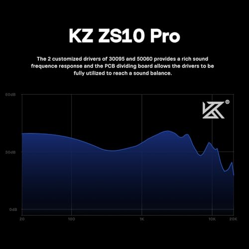 Linsoul KZ ZS10 Pro, 4BA+1DD 5 Driver in Ear Monitor, HiFi Wired Earbuds, Gaming Earbuds, Hybrid IEM Earphones with Stainless Steel Faceplate, Detachable Cable for Musician (Without Mic, Blue) - color: Blue, style: Without Mic