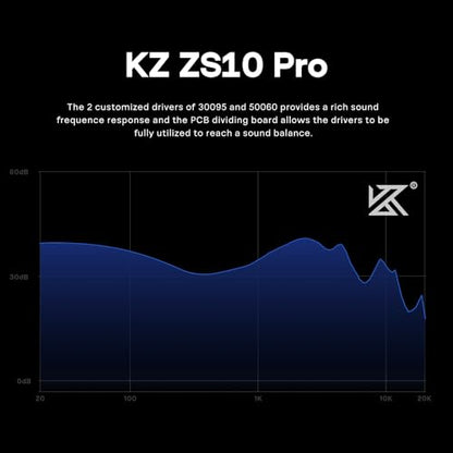 Linsoul KZ ZS10 Pro, 4BA+1DD 5 Driver in Ear Monitor, HiFi Wired Earbuds, Gaming Earbuds, Hybrid IEM Earphones with Stainless Steel Faceplate, Detachable Cable for Musician(Without Mic, Glare Blue) - color: Glare Blue, style: Without Mic