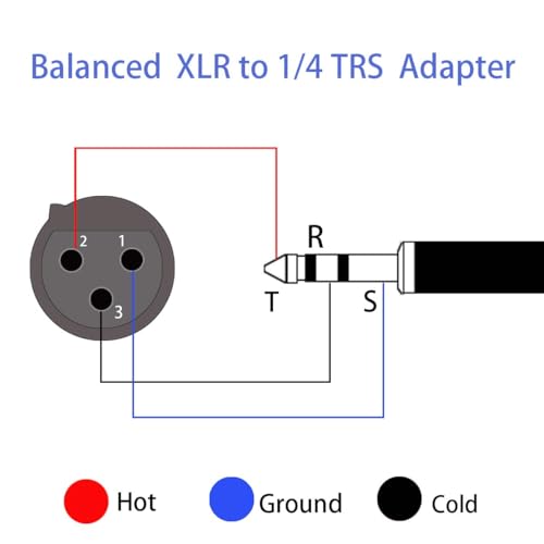 XLR Female to 1/4" TRS Adapter, Balanced XLR Female to 1/4 Inch TRS Stereo Jack Plug Cable Adapter - 2 Pack - style: 1/4 inch TRS Stereo Male to XLR Female Adapter