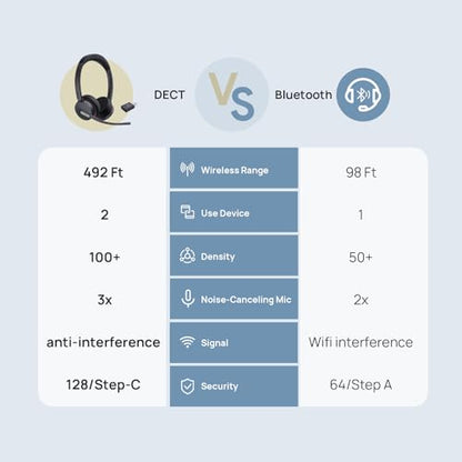 Yealink WH64 Hybrid Mono DECT Bluetooth Wireless Headset with Mic for Work | Teams Zoom Certified, Single Headphones with USB DECT Dongle for PC Mobile, 492ft Long Range, 3X Mic Noise Canceling, 26H - style: WH64 Hybrid Mono