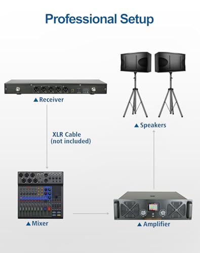 SGPRO SG-400FHB 4-Channel Wireless Microphone System | 2 handheld and 2 headset mics, 250 ft range, Metal mics and receiver, Fixed frequency, Events and live performance