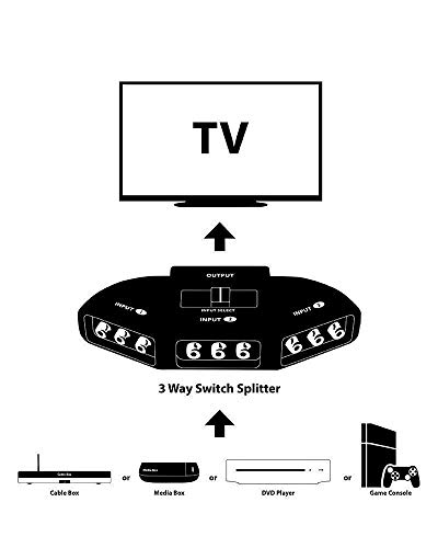 Black 3 Port AV Composite RCA Selector Box Switch Splitter w/Cable Cord Plug