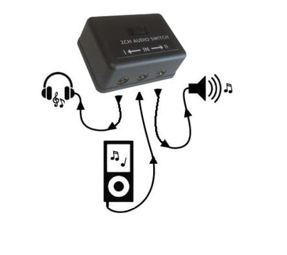 Two channel Audio Switch Box 1/8' 3.5mm ab Speaker switcher TRS & TRRS Switch Headphones jack